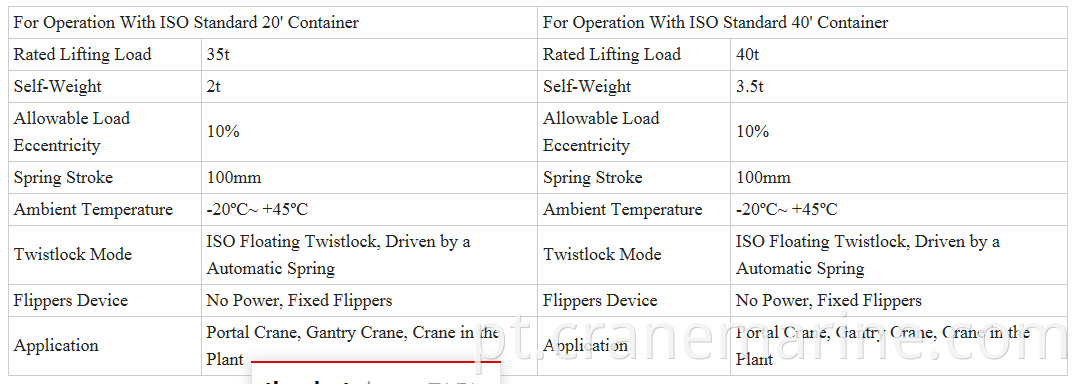 Container Spreader Twist Lock